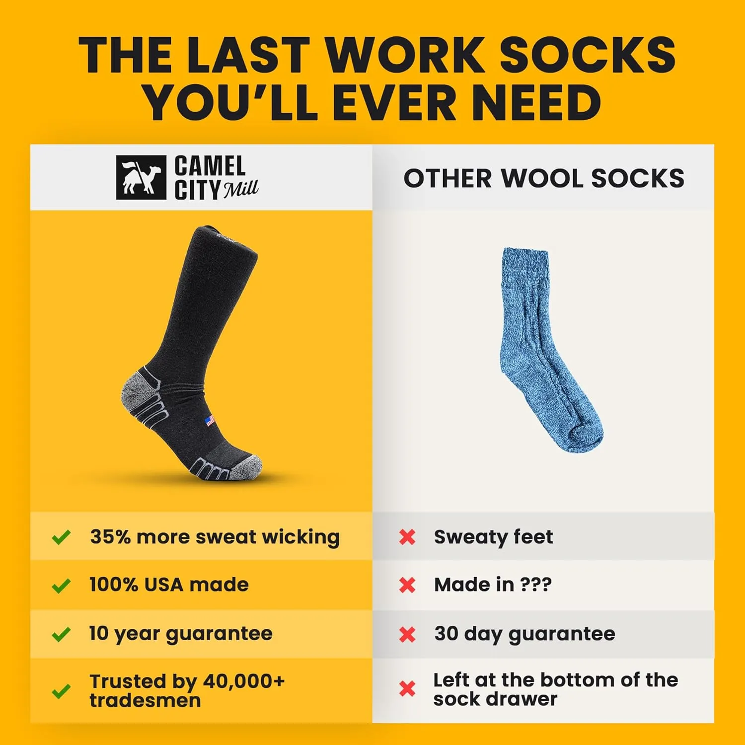 Boot Work Socks – Sweat-Wicking, Durable Wool Socks for Long Shifts – Up to 12" Boots – Made in USA